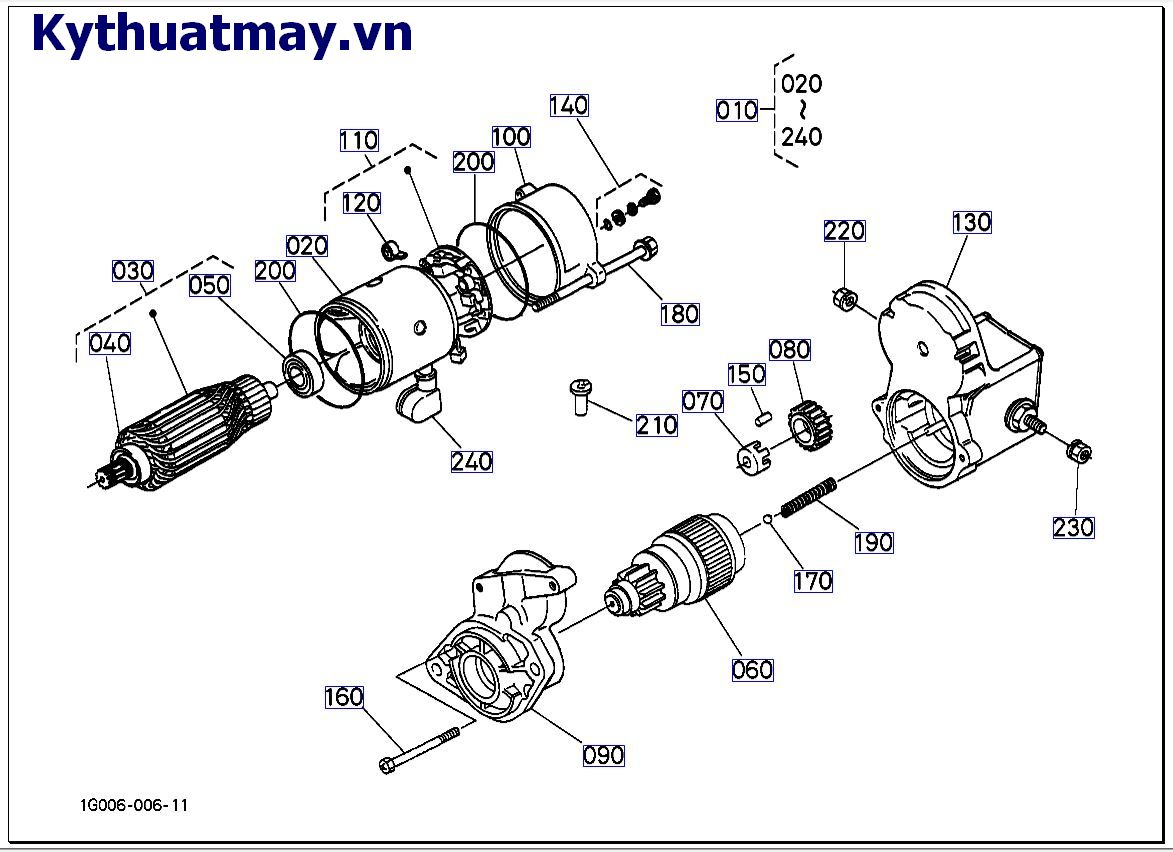 Của bộ phận khởi động ( những bộ phận cấu thành)